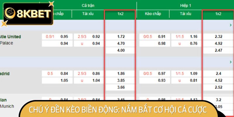 Chú ý đến biến động kèo nhà cái 28BET là một kỹ năng quan trọng để tăng cơ hội thắng cược