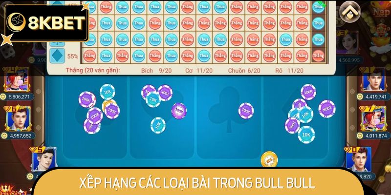 Thứ tự xếp hạng các tay bài là kiến thức quan trọng mà người mới chơi cần nắm vững 